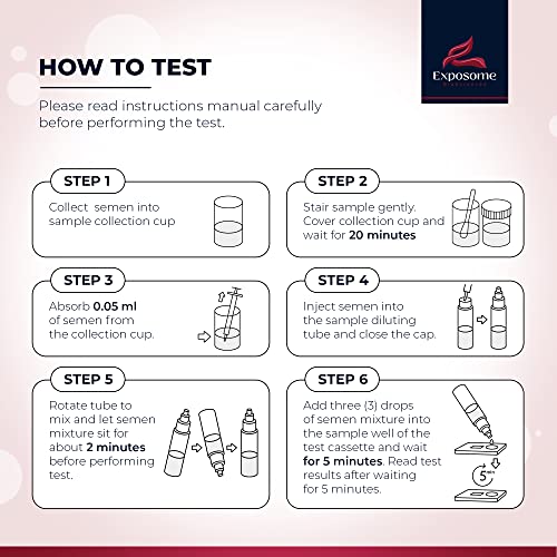 Vasectomy Home Test Kit. (Contains 2 Tests) Fsa - Hsa Eligible #TOP4
