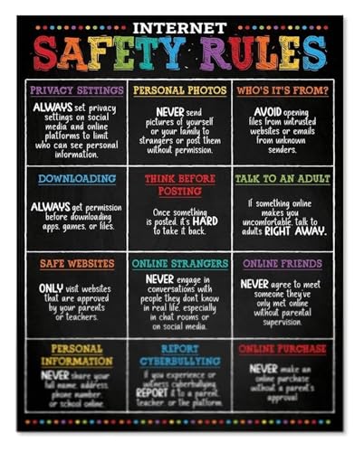 Classroom Internet Safety Poster Cybersecurity Rules Guide for Kids Children Computer Lab Educational Sign Online Safety Wall Ar