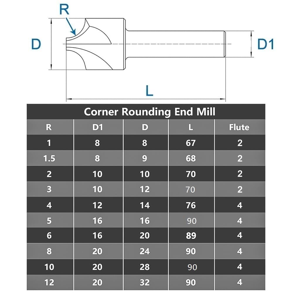 broca de biselado Fresa de redondeo de esquinas HSS de 1 pieza R1-R12, extremo de esquina para CNC, radi0 redondeado(20x32x90MM)