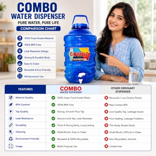 Image of PLAMO Water Dispenser Jar with Tap | BPA Free Plastic Water Storage Container | Leak-Proof Portable Water Jug for Home, Office, Kitchen, Camping & Outdoor Use | Assorted Colors (Blue)