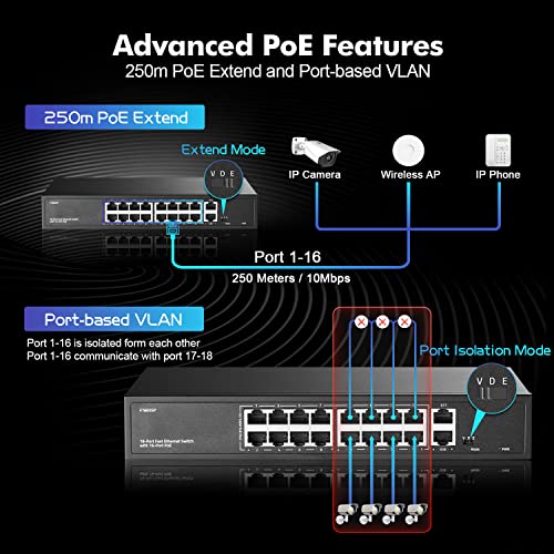 Image of 16 Port PoE Switch with 2 Gigabit Uplink, 10 /100Mbps PoE+ Ports, 100 /1000Mbps Uplink, IEEE802.3af /at, Max 200W, VLAN & PoE Extend 250m, YuLinca Metal RackMount Fanless Unmanaged Ethernet Switch