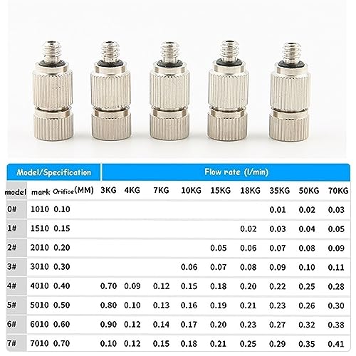 Buses d'atomiseur haute pression 10/24 UNC de 0,8 mm pour brumisation de jardin - 6