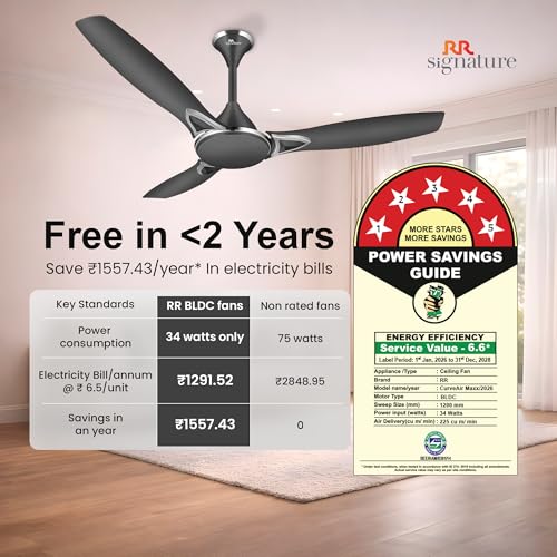 Image of RR Signature CURVEAIR MAXX 1200 MM BLDC Ceiling Fan - VENETIAN GREY