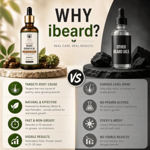 Image of All Natural Beard Oil For Growth | Nourishes Strength |Anti-Dandruff Redensyl, Biotin, and Saw Palmetto