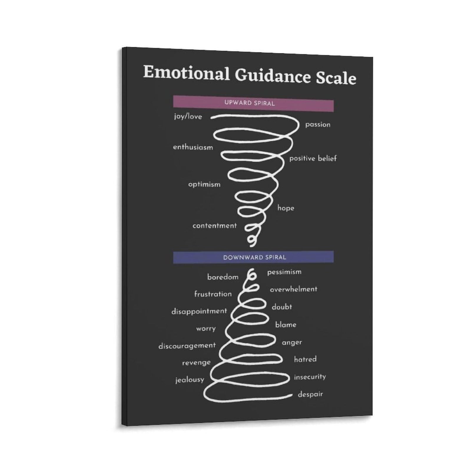 RNUMLIGH Upward Spiral Success Guide Motivational Wall-Art for Office Home and Personal Development Space(Unframed,16x24inch(40x60cm))