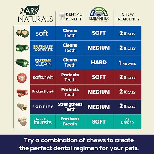 Ark Naturals Fortify Brushless Toothpaste, Dog Dental Chews for Large Breeds, Calcium Plus Omegas Support Strong Teeth and Immune Health, 18oz, 1 Pack