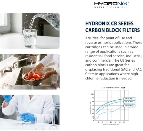 Hydronix CB-45-1005 집 전체 또는 상업용 NSF 코코넛 활성탄 블록 정수 필터, 11.4cm x 25.4cm - 5미크론 — 사진 5