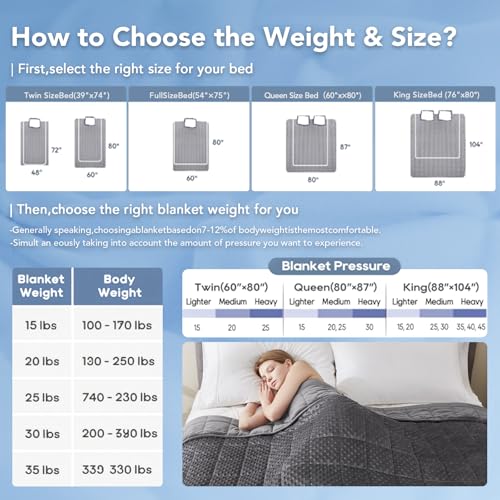 Topcee Weighted Blanket for Adults (20lbs 60"x80"), Minky Dots Heavy Blanket for 190-210lbs Sleeping, Soft, Cozy and Cooling Weighted Throw Blankets, Machine Washable, Grey