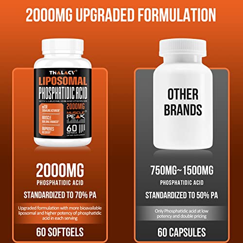 Thalacy Phosphatidic Acid 2000Mg With Beta Ecdysterone 1200Mg For Maximum Strength, Energy & Muscle Building Bundle #TOP3