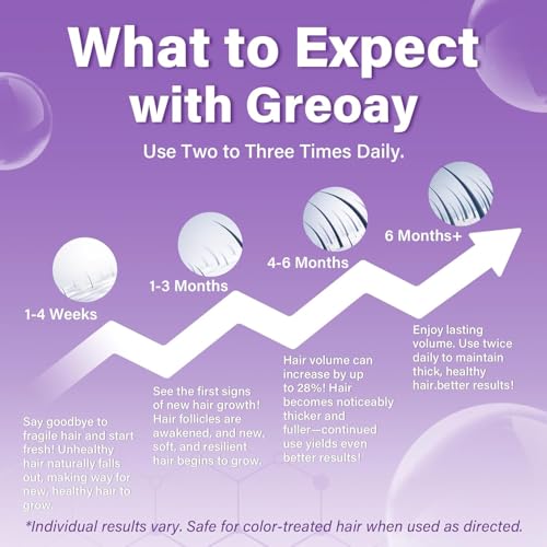 5% Minoxidil Foam for Women Hair Growth Foam Suitable for Hair Thinning Receding Hairline - image 3