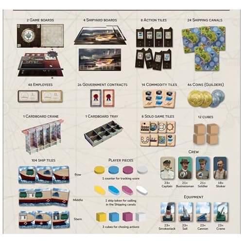 Shipyard 2nd Edition Juego de Mesa de Estrategia miniatura 3