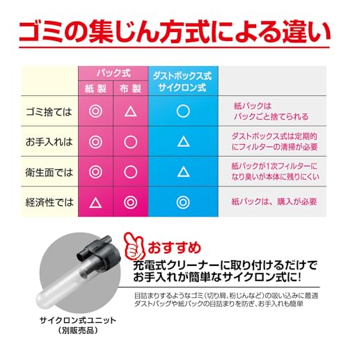 京セラ(Kyocera) 旧リョービ リチウムイオン10.8V充電式クリーナー BHC-1020L1 の商品画像 5