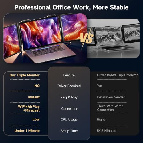 Image of One Cable No Driver Laptop Screen Extender,14 inch FHD 1080P IPS Portable Monitor,1-Min Setup USB-C Plug and Play, Ultra-Slim Triple Screen for 12-15.6 inch Laptops Windows /MacOS /Android