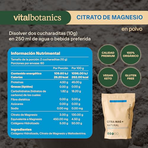 Vitamínicos, Imagen adicional