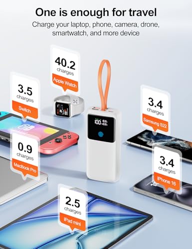 Image of Portable Laptop Charger 24000mAh 65W w /USB C Built-in Cable White | 65W Fast charging, LED display, Charge 4 devices at once, Pass through, TSA approved, Compatible with Macbook /Notebook /iPhone