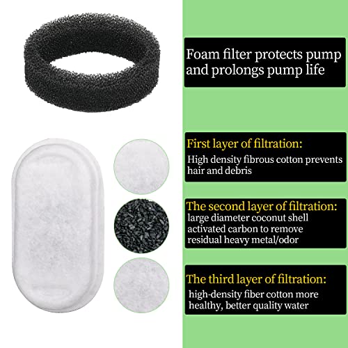 16pcs Pet Fountain Filters - Image 4