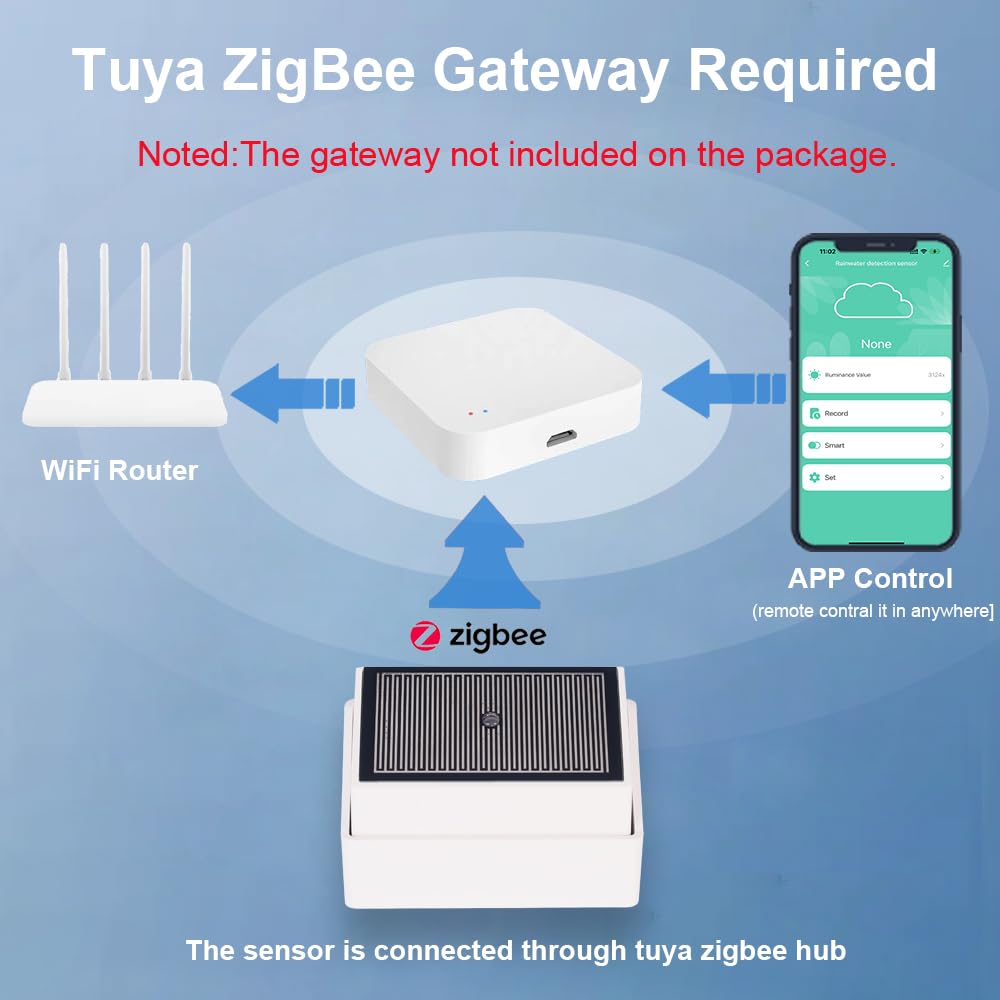 Haozee Tuya Zigbee Sensore Pioggia con Sensore Luce, Richiede TUYA HUB, Supporta Zigbee2mqtt Home Assistant, IPX4 Impermeabile per Uso Esterno