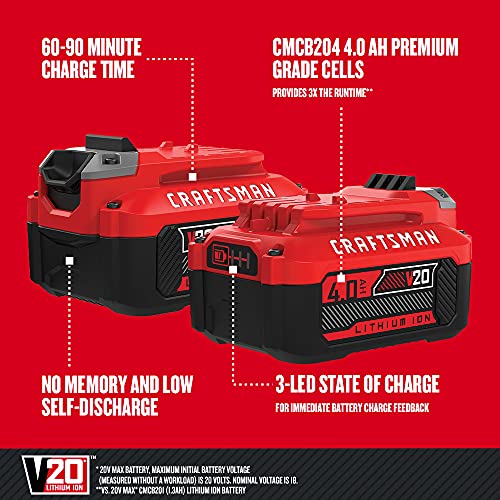 Image of CRAFTSMAN V20 Lithium Ion Battery, 4.0-Amp Hour (CMCB204)