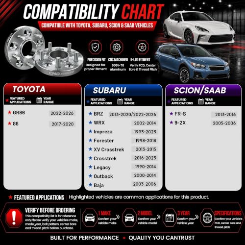 CMO 15mm 5x100 Wheel Spacers Fits Toyota GR86, Subaru BRZ, WRX 2PCS by Customadeonly - Used condition - Image 2