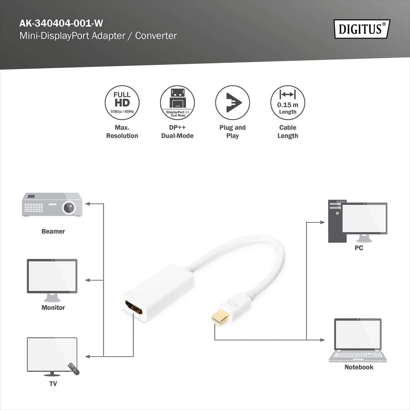 Digitus ASSMANN Electronic mini DP - HDMI, 0.15m 0,15 m mini DisplayPort Bianco