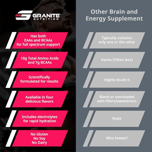 Image of Granite Essential Amino Acids Powder for Muscle Recovery and Growth with 10g EAAs and 7g BCAAs - Soy-Free, Gluten-Free, 448g (30 Servings), Strawberry Lemonade
