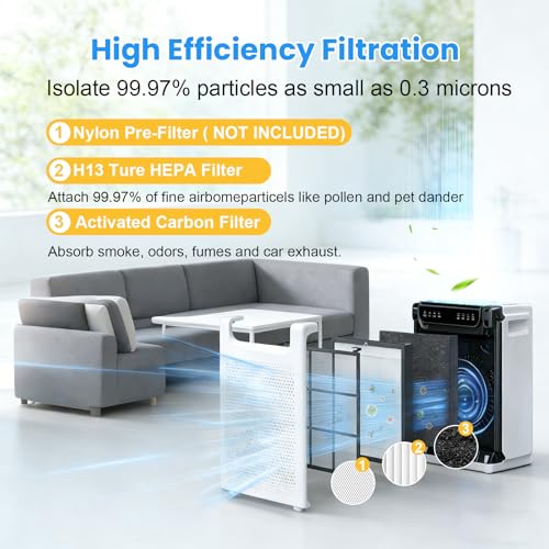 Image of 2 Pack HAP605 Replacement Filter for FreAire HAP605 HAP607 Air Purifier