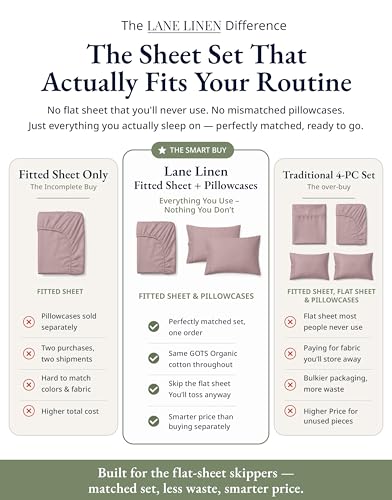 Image of LANE LINEN 100% Organic Cotton Twin Fitted Sheets, Lilac, 2-Piece Set (1 Fitted Sheet, 1 Pillowcase), Percale Weave, Lightweight, Soft, Breathable, Fits Mattress Upto 15' Deep - Lilac (No Flat Sheet)