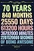 Produktbild 70 YEARS 840 MONTHS Of Being Awesome Birthday: 70th Birthday Of Being Awesome Gift for men women and children 1952 70 YEARS 840 MONTHS DAYS HOURS MINUTES SECONDS Limited Edition 6 X 9 notebook journal