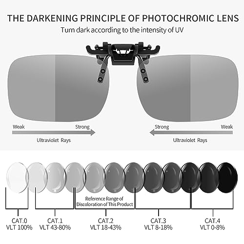 TEMSO Photochromic Clip on Sunglasses,Polarised UV400 Flip up Anti-Glare Driving Glasses for Mens Women,HD Vision and Safer for Prescription Glasses - Image 3