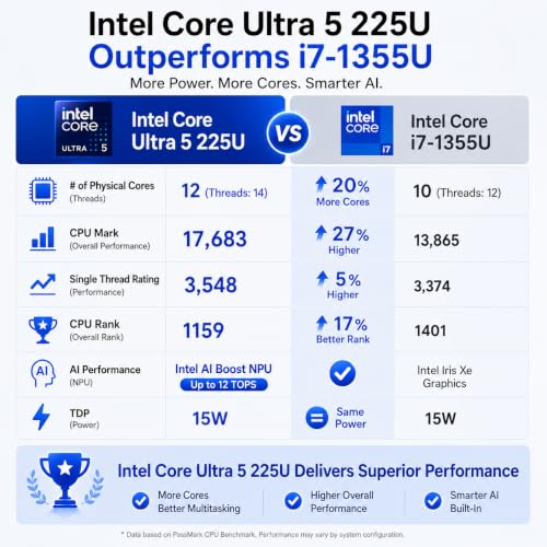 Image of HP OmniBook 3 16 inch Touchscreen AI Business Laptop, Intel Core Ultra 5 225U (Outperforms Intel Core i7-1355U), 32GB DDR5 RAM, 2TB PCIe SSD, Intel AI Boost NPU 12 Tops, 2K IPS, Wi-Fi 7, Windows 11 Home
