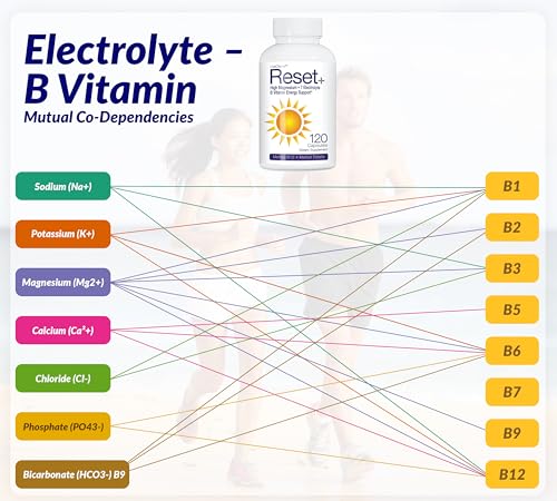 Image of Reset+, 7 Energy Electrolytes, High Methyl B12, Methyl Folate, Pink Salt, High Magnesium, Super B Complex, Green Tea & Green Coffee Extracts, Biotin, Zinc, 72 Trace Minerals