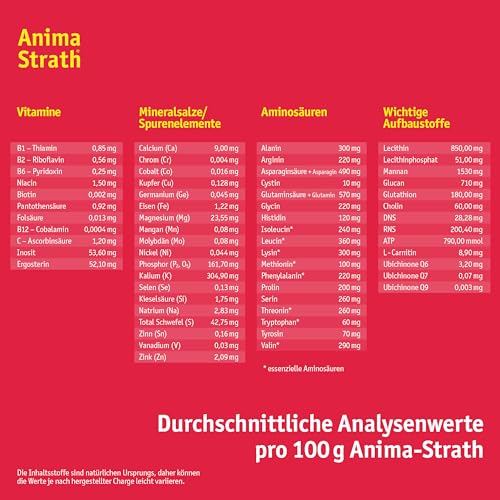 Anima-Strath Thymian – Flüssige Atemweg Unterstützung für Hunde + Katze | Natürliches Hustensaft Tonicum bei Husten & Schnupfen | Stärkt Immunsystem mit 61 Mikronährstoffen & Mineralien