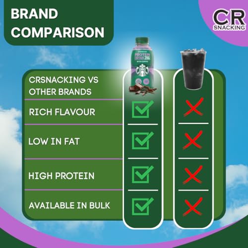 CHOCOLATE MOCHA PROTEIN DRINK WITH COFFEE 330ML X 8 - Protein Ready To Drink Coffee Bulk | Vegetarian Protein Breakfast Coffee Shake | Protein Coffee Drink, Iced Coffee - Image 6