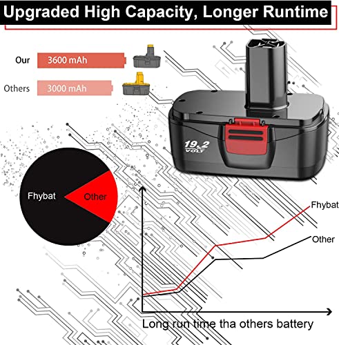 Fhybat 2Packs 3.6Ah Ni-Mh 19.2V Diehard C3 Battery Compatible With Craftsman 19.2 Volt Battery 315.115410 315.11485 130279005 1323903 120235021 11375 11376 Cordless Drill Tool #TOP4