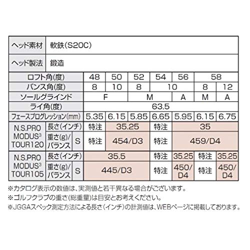 BRIDGESTONE(ブリヂストン) ゴルフクラブ ウェッジ ツアーB BRM N.S.PRO MODUS3TOUR105 2020年モデル 6枚目