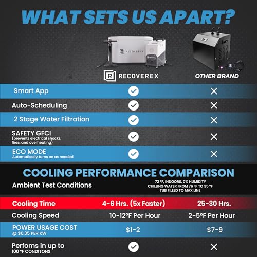 cold plunge tub premium Package product image