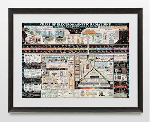 ⚡ Chart of Electromagnetic Radiations | Science Teacher Gift Wall Art Poster (3 Sizes) (16"x23") ⚡ Chart of Electromagnetic Radiations | Science Teacher Gift Wall Art Poster (3 Sizes) (16"x23")