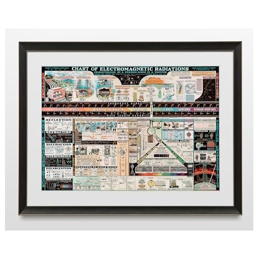 Diagram över elektromagnetiska strålningar | Vetenskapslärare gåva väggkonst affisch (3 storlekar) (40 cm x 58 cm)