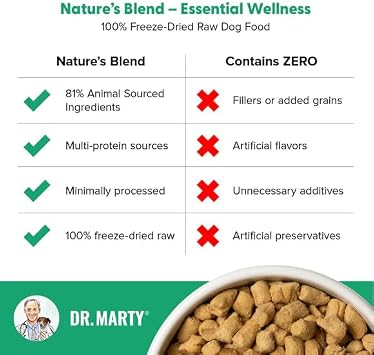 Dr. Marty Nature's Blend Freeze-Dried Raw Dog Food 48 oz (3 Bags x 16 oz)