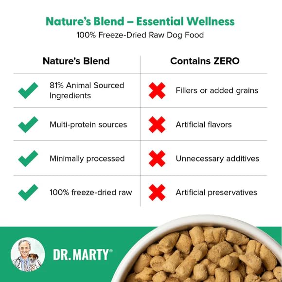 Dr. Marty Nature's Blend Freeze-Dried Raw Dog Food 48 oz (3 Bags x 16 oz) thumbnail 3