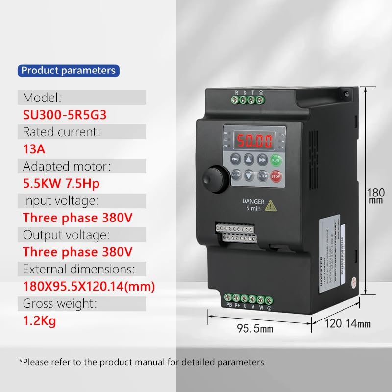 Product parameters diagram for SU300-5R5G3 VFD