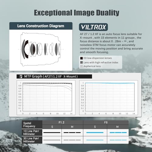 Image of VILTROX 27mm F1.2 Pro APS-C Prime Auto Focus Camera Lens, 27mm f /1.2 Lens for Fuji X Mount X-T5 X-H2S X-S20 X-T4 X-S10 X-T200 X-T30 II X-H1 X-T30 X-A7 X-Pro3 X-E4 X-T2 X-Pro2