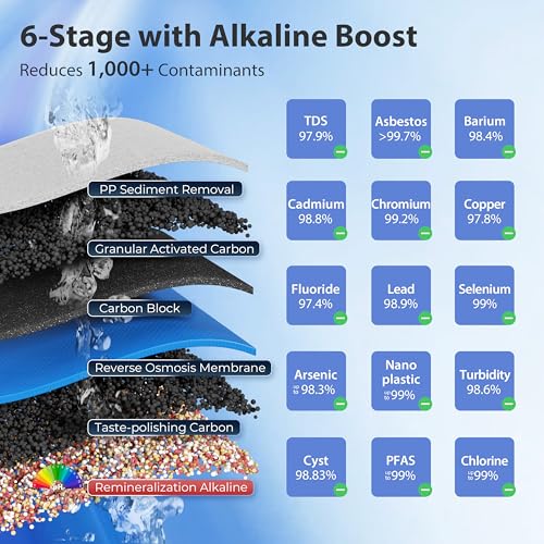 Image of iSpring RCC2AK, Upgraded 200 GPD, pH+ 6-Stage Under Sink Reverse Osmosis System with Alkaline Remineralization Filter, Patented Top-Mounted Faucet Design for Easy DIY Installation