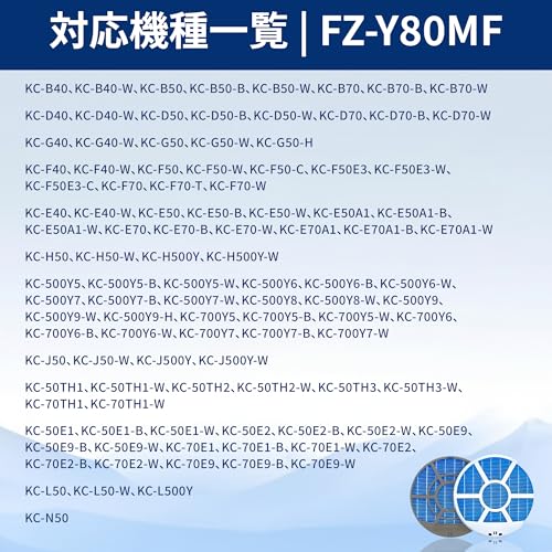 FZ-Y80MF 互換 加湿空気清浄機用 交換フィルター 枠付き｜KC-E50・KC-F50・KC-G50・KC-H50・KC-J50・KC-G40 対応｜高吸水・消臭効果｜空気清浄機のパフォーマンス向上 (FZ-Y80MF*1) [並行輸入品]