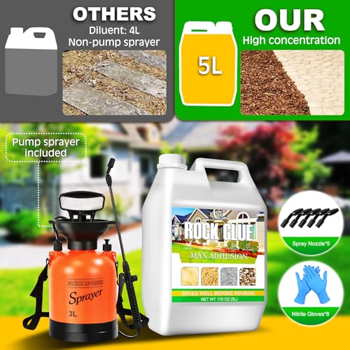 Image of Mulch Glue for Landscaping with Sprayer, 1.3 Gallon Fast-Drying Gravel Glue