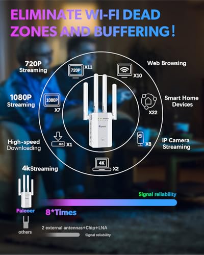 2025 WiFi Extender Signal Booster up to 20k sq. ft and 88+ Devices, Internet Booster for Home, Wireless Internet Repeater and Signal Amplifier w/Ethernet Port, 15X Faster Access Point - Image 4