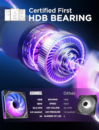 Image of AsiaHorse AMICI-5GT RGB PC Fans, Infinity Mirror ARGB Fans HDB Bearing Fan Speeds Up to 1800 RPM with 24 LED Lights, Reverse Blade Fan Compatible Motherboard Aura SYNC (Forward Blade, Black-1Pack)