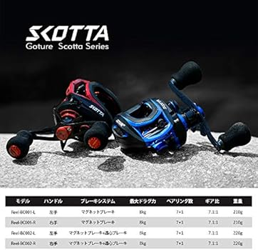 ラインを Goture ゴチュール ベイトリール 海 バス釣り 左 右ハンドル 最大ドラグ力8kg ギア比7 1 1 軽量 キャスティング マグネットブレーキと遠心ブレーキ Shopashito アリングと Shineray Com Br