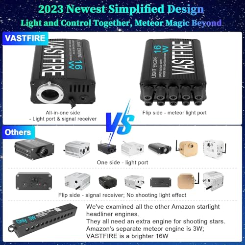 Image of Twinkle & Meteor Starlight Headliner Kit for Car 0.03in x 9.8ft 750 Strands for Ambient Interior Decor 16W RGBW Fiber Optic Star Light Engine, 200 White Shooting Stars