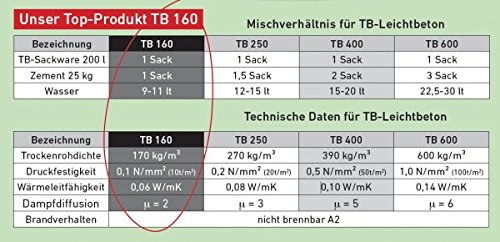 200 ltr. / EPS-Leichtbeton/Ausgleichsschüttung